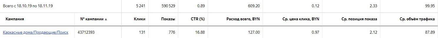 Динамика ДРФ в условиях снижения спросас 18.10.2019 по 18.11.2019